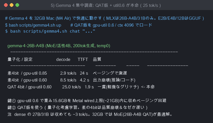 lmstudio-gemma4-05-docker-bench